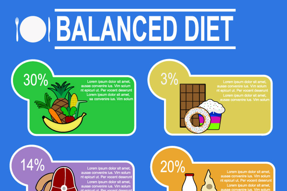 Balanced diet infographic, a Templates & Theme by mihail.ridkous