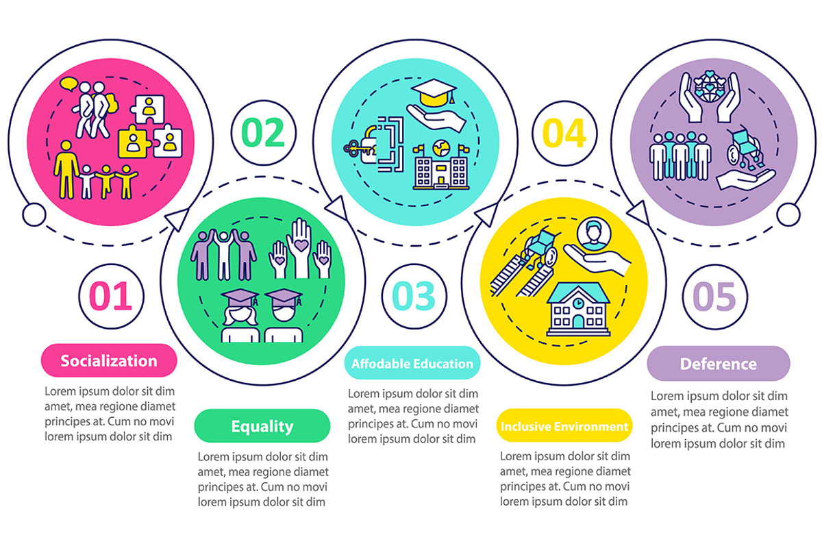 Inclusive education infographic, a Templates & Theme by IMG Visuals