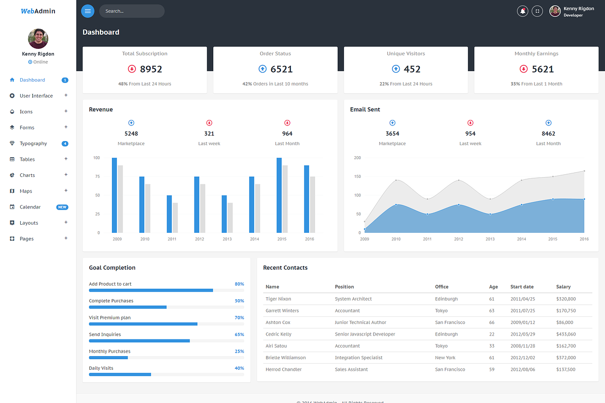 WebAdmin - Admin Dashboard, a Bootstrap Template by Pichforest Studio (Photo 2 of 3)