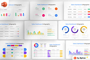 Sales Dashboard PowerPoint Infograph, a Presentation Template by Digitcase x Wealthwells (Thumbnail 1 of 4)