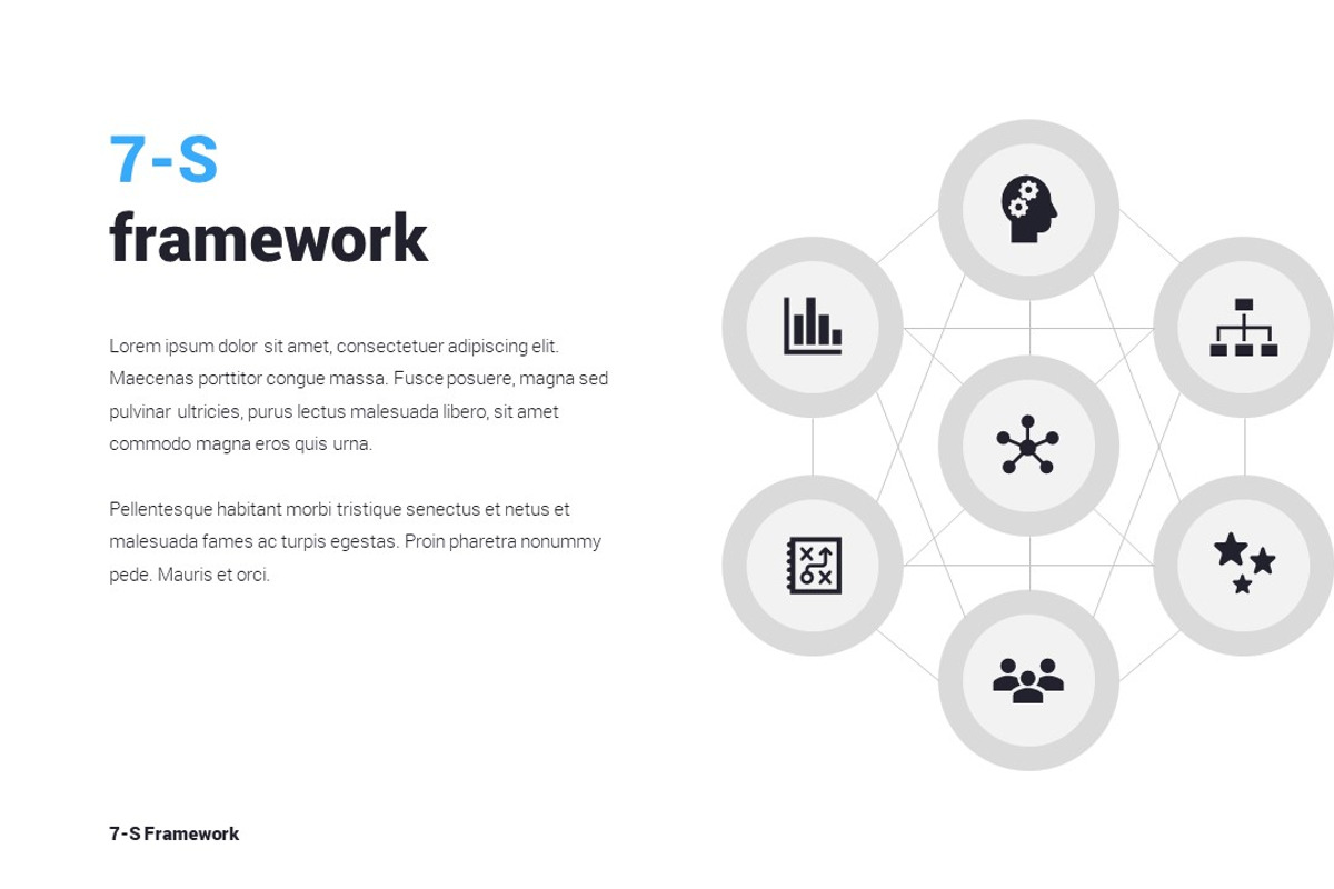 7-S Model, 7-S Framework, a Presentation Template by Mr.Visual