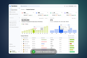 Human Resource Dashboard