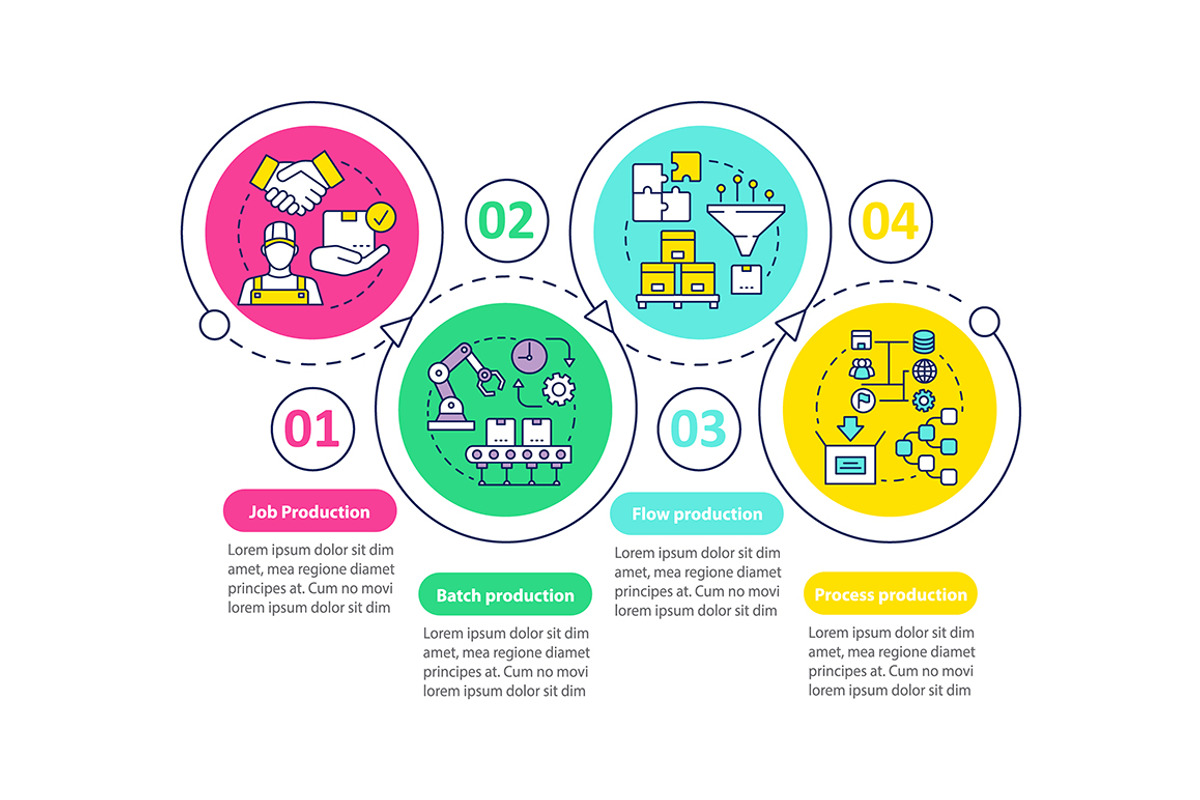 Manufacturing method infographic, a Templates & Theme by IMG Visuals