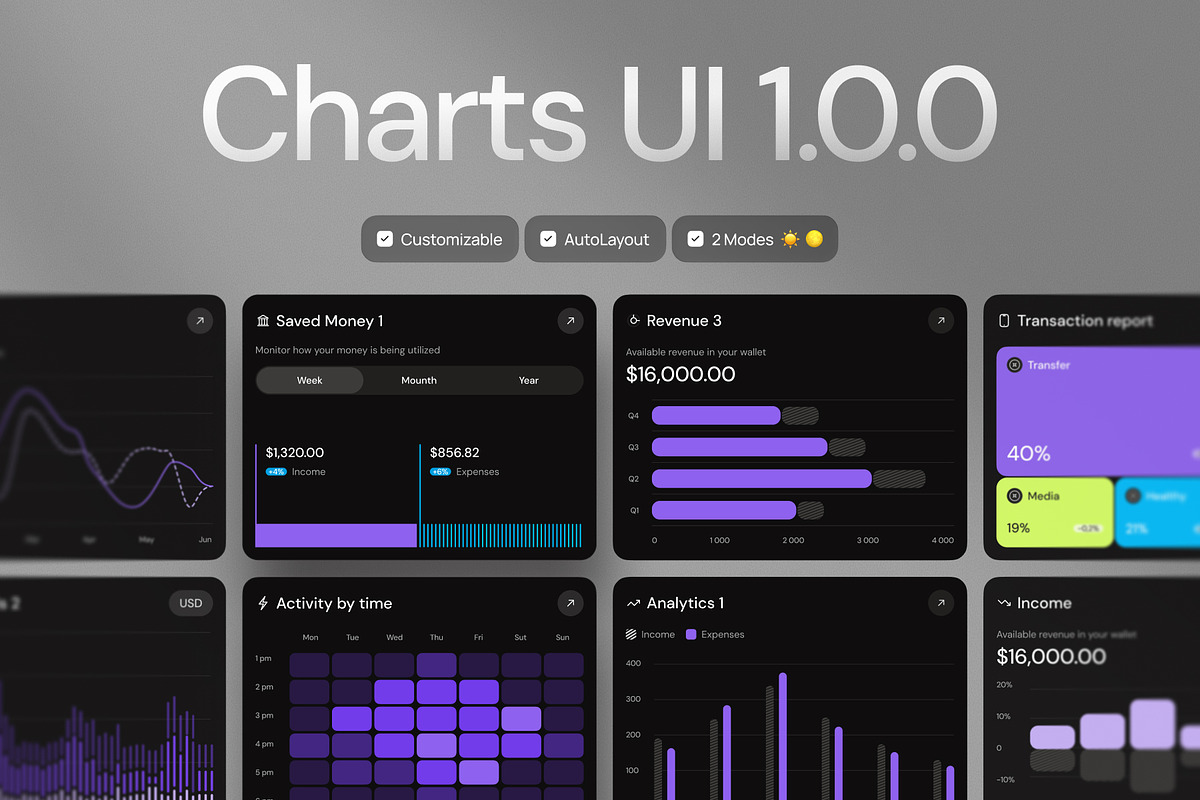 Dashboard UI Charts, an UI Kit Template by VladTyzun (Photo 1 of 10)