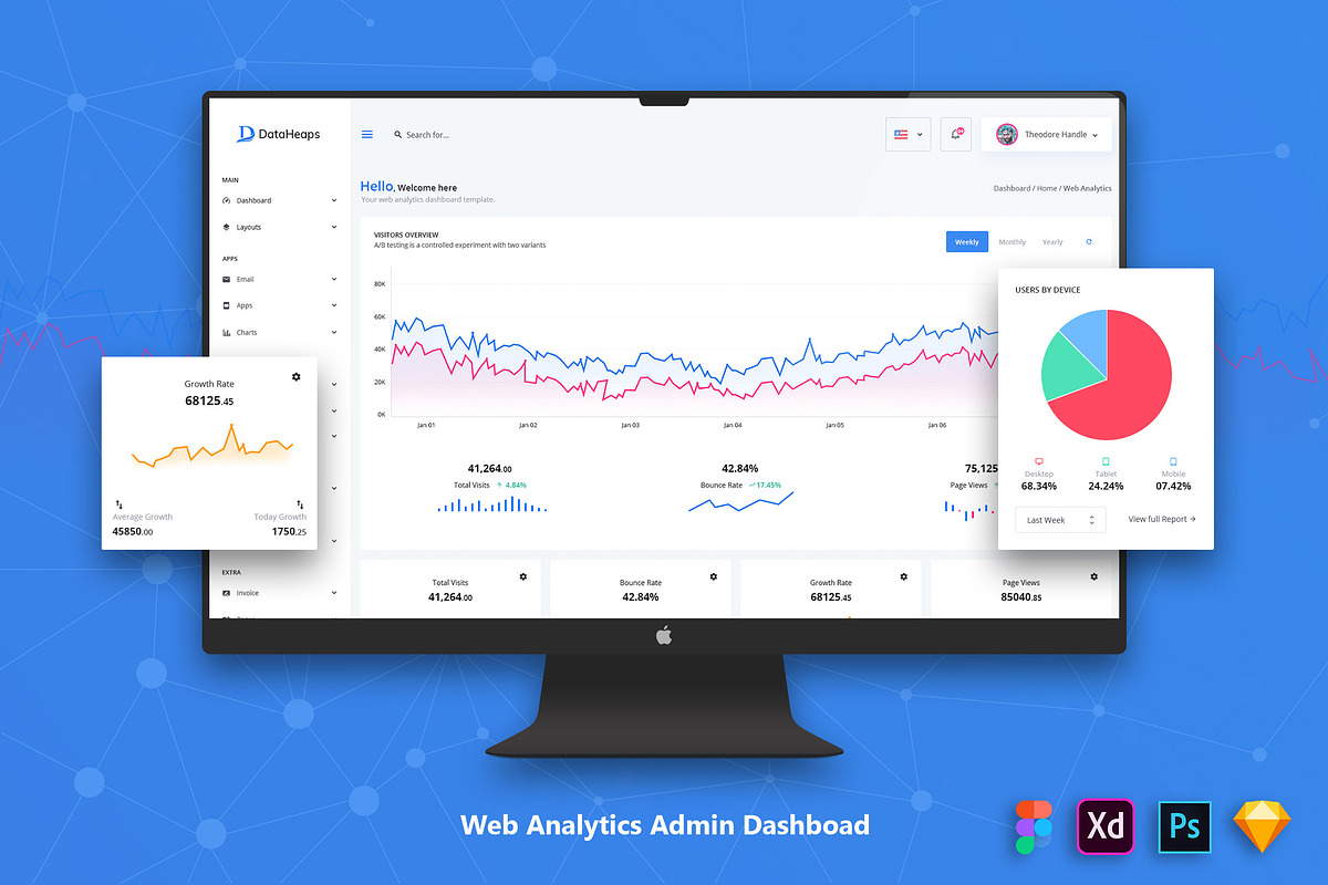 Web Analytics Admin Dashboard UI, an App Template by 3djagan