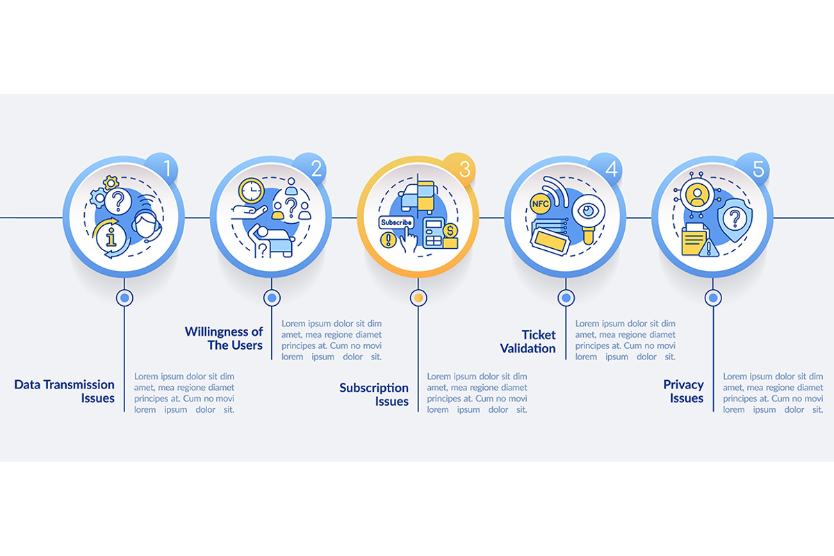 MaaS issues circle infographic, a Templates & Theme by IMG Visuals