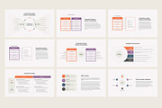 Competitive Analysis for PowerPoint, a Presentation Template by HiSlide.io (Thumbnail 3 of 5)