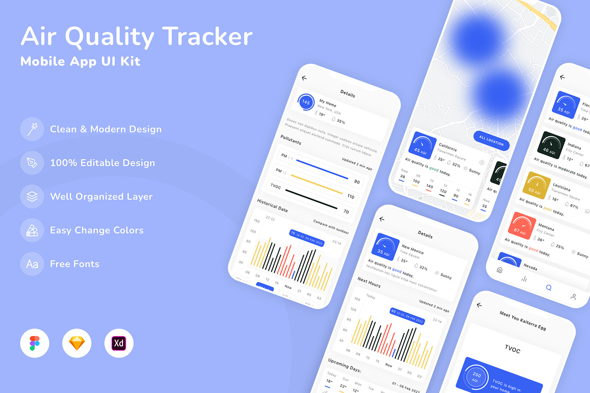 Air Quality Tracker App UI Kit, an UI Kit Template by Betush