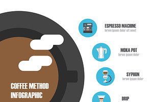 Coffee Brewing Method