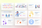 Medical Covid19 PowerPoint Infograph, a Presentation Template by Digitcase x Wealthwells (Thumbnail 3 of 4)
