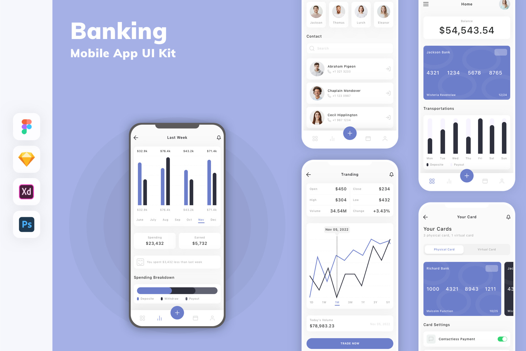 Banking Mobile App UI Kit, an UI Kit Template by uicube