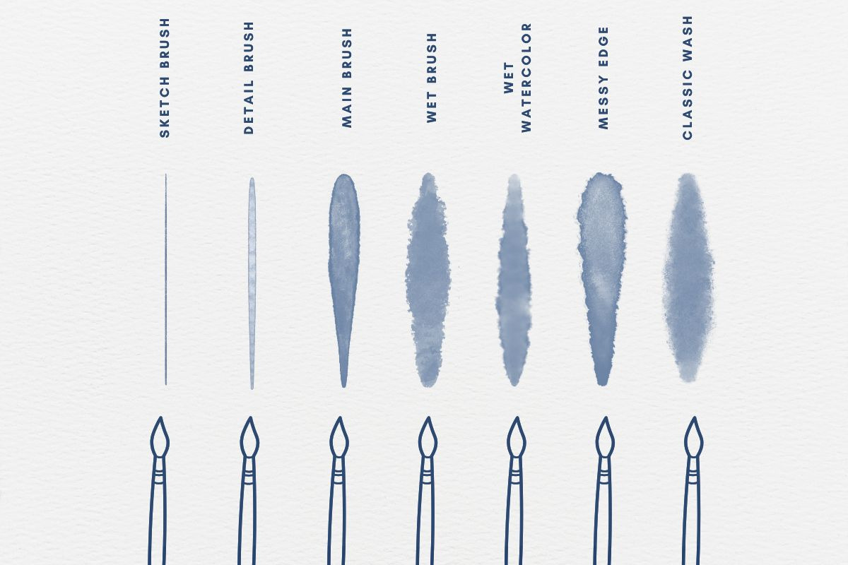 Mini Procreate Watercolor Brush Set, a Brush Add-On by Fins and Fiction (Photo 4 of 5)