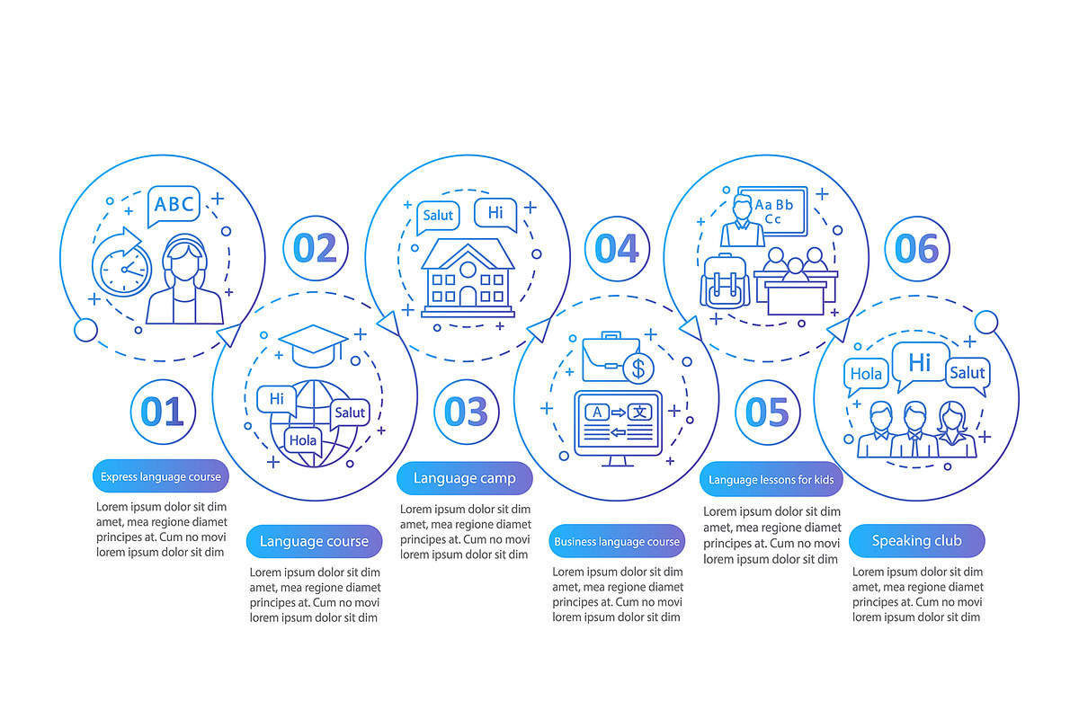 Language learning vector infographic, a Templates & Theme by IMG Visuals