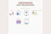 Systeme.io Blush Website Template, a Landing Page Template by Hayley's Digital Hub (Thumbnail 4 of 10)