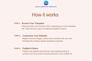 Coach Canva Website Template Kit, a Landing Page Template by Web Template Market (Thumbnail 4 of 4)