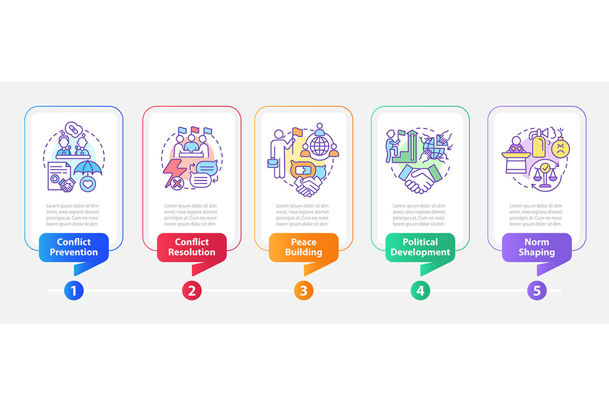 Community security infographic, a Templates & Theme by IMG Visuals