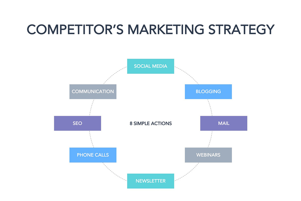 Competitor Analysis Google Slides, a Presentation Template by Jumsoft (Photo 16 of 21)