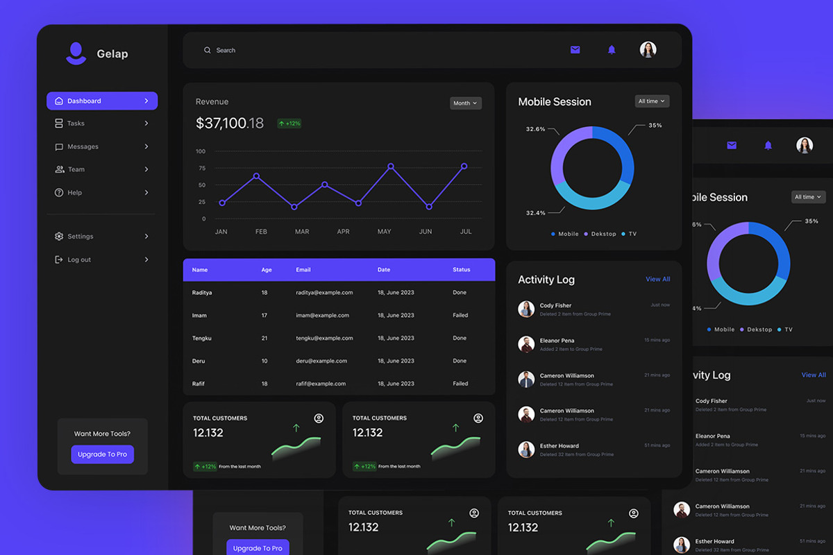 Gelap - Management Dashboard, an UI Kit Template by ENATIVE (Photo 3 of 5)