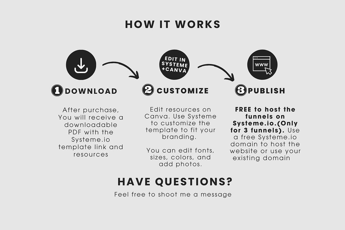 Systeme Sales Funnel Template Bundle, a Landing Page Template by StartBuildLaunch (Photo 6 of 6)