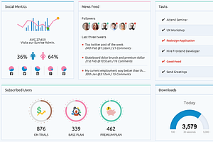 Sunrise Admin Dashboard