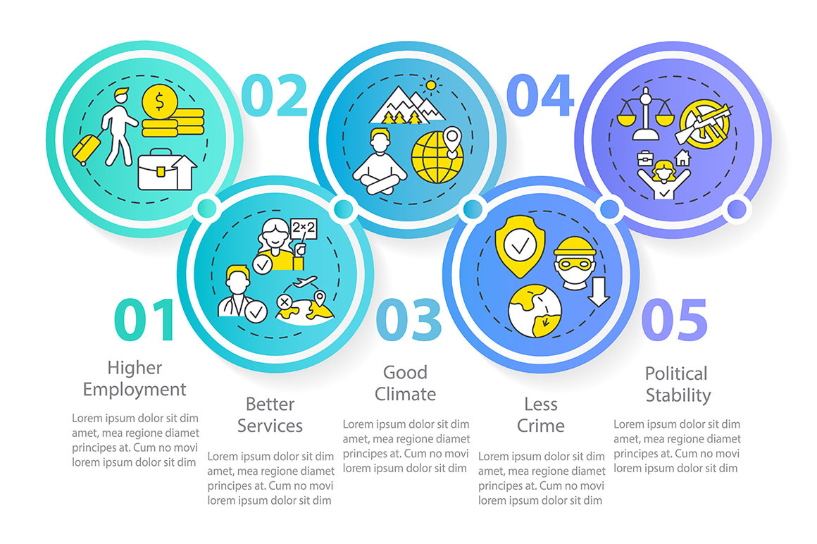 Migration pull factors infographic, a Templates & Theme by IMG Visuals