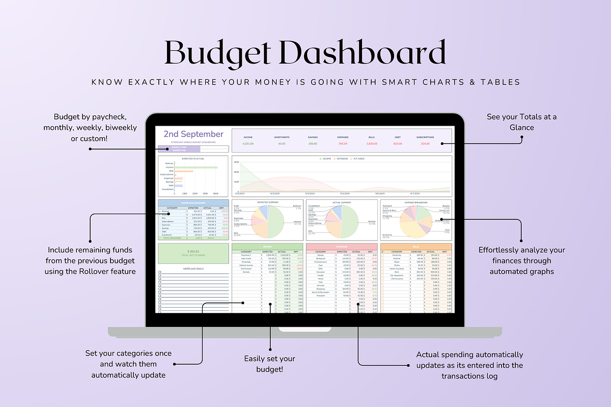 Standard Weekly Budget - Pastel, a Templates & Theme by The Creative Plans co (Photo 4 of 10)