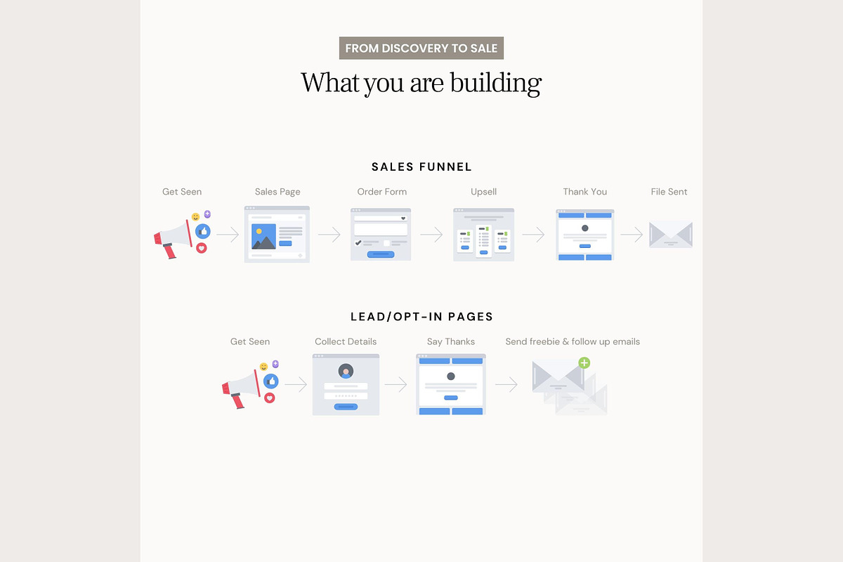 Systeme.io Urban Wealth for Men, a Landing Page Template by Hayley's Digital Hub (Photo 3 of 10)