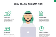 Country Saudi Arabia PowerPoint, a Presentation Template by Jumsoft (Thumbnail 9 of 20)