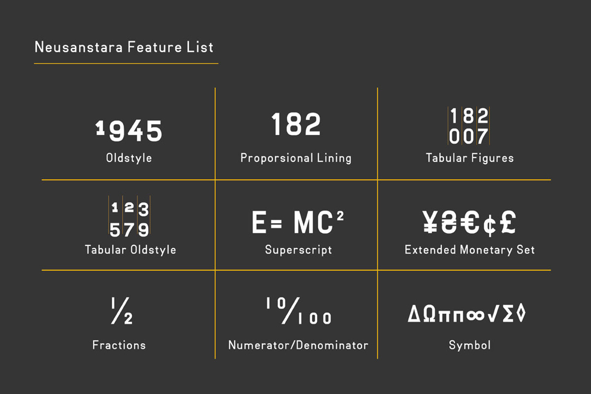 Neuesanstara Font Family, a Sans Serif Font by Bang Kumis Typefoundry (Photo 7 of 7)