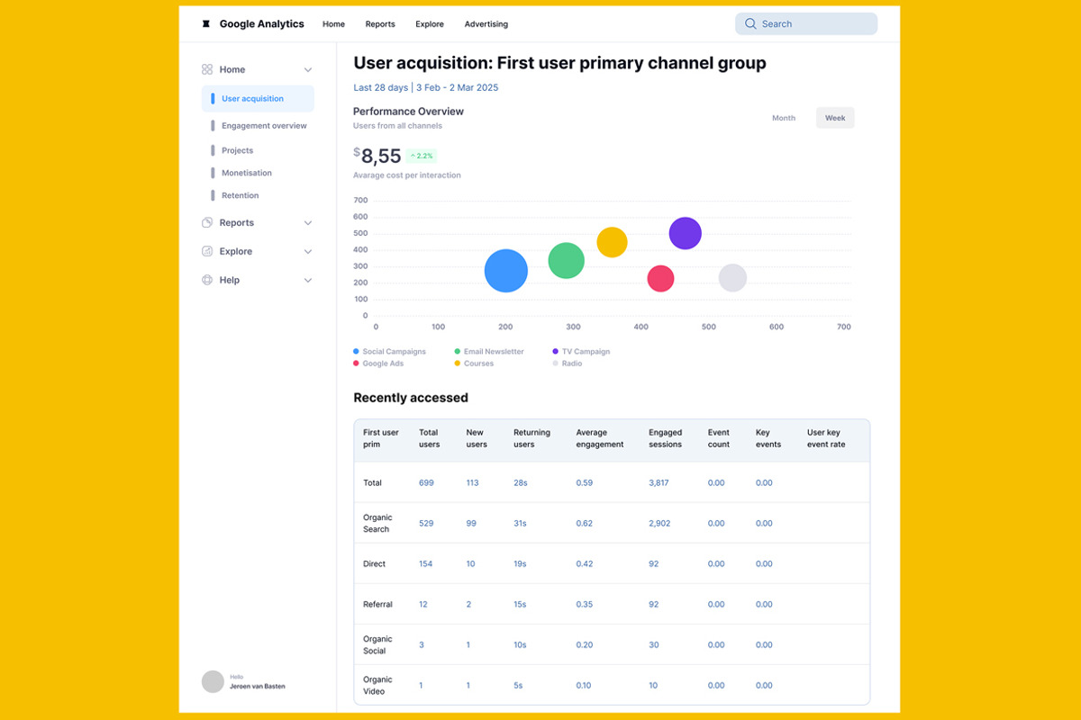 Web, Google & User Analytics Web App, an UI Kit Template by nagaredesignstudio (Photo 4 of 5)