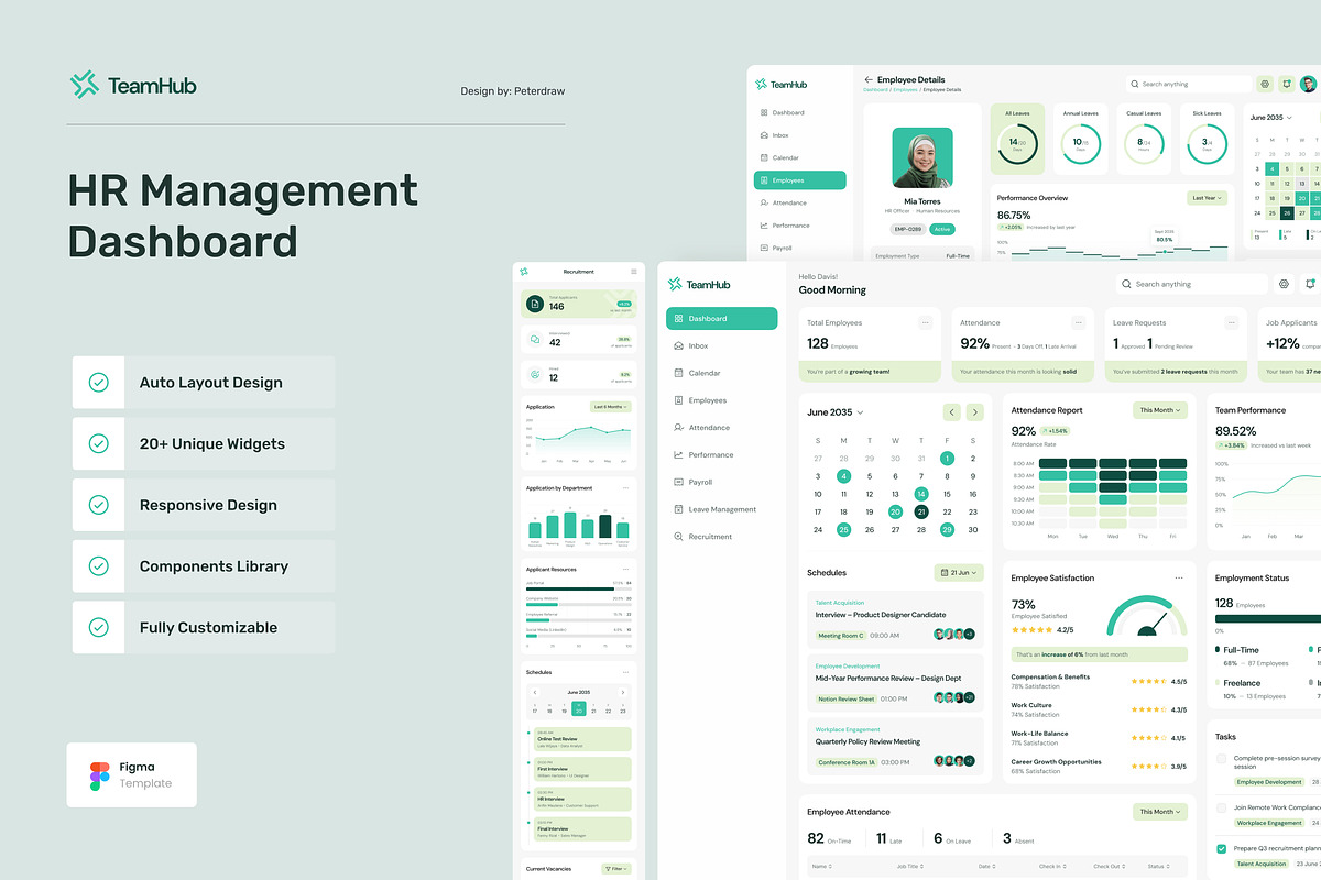 HR Management Dashboard UI Figma, an UI Kit Template by peterdraw (Photo 1 of 7)