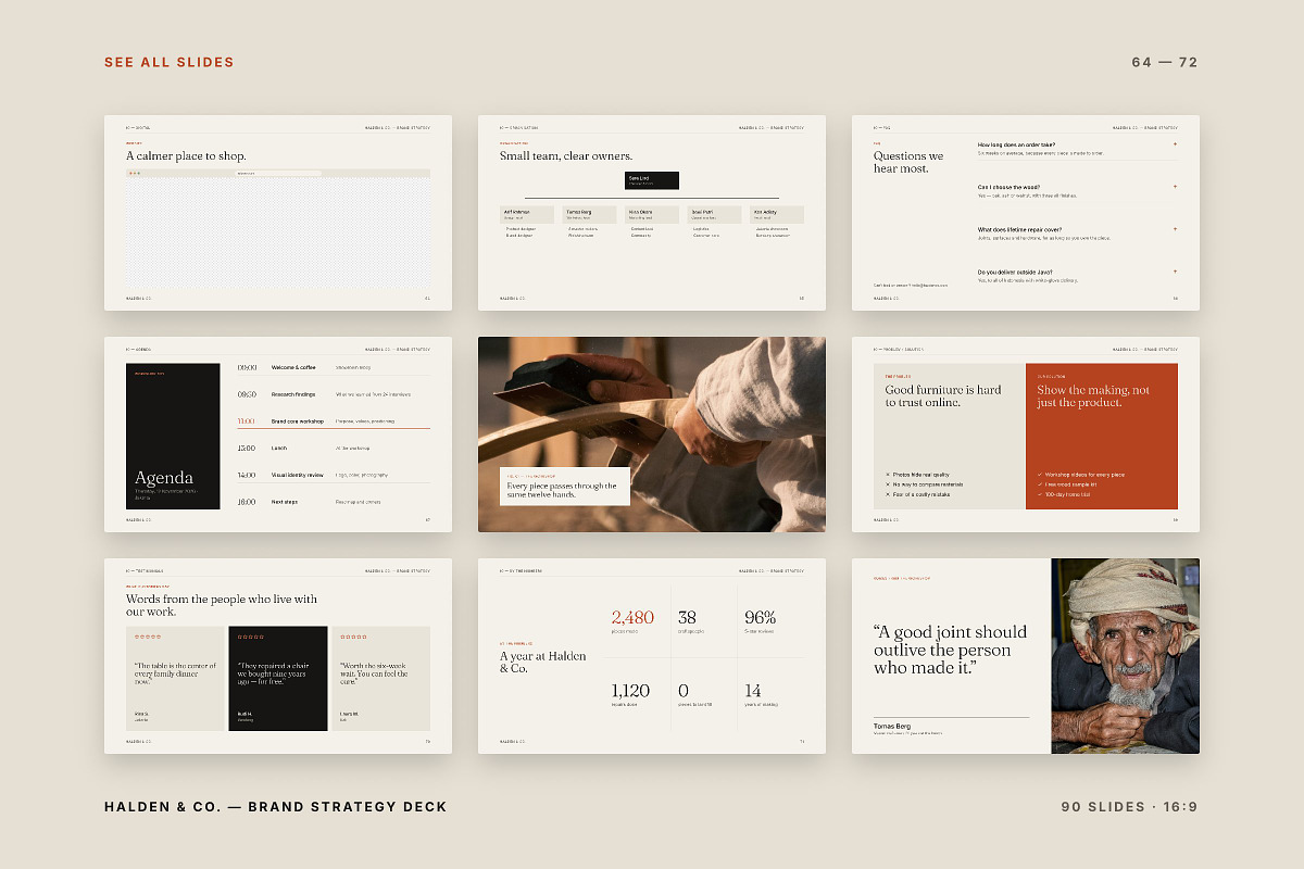 Helden Brand Strategy Presentation, a Presentation Template by Yolk Vibes (Photo 14 of 22)