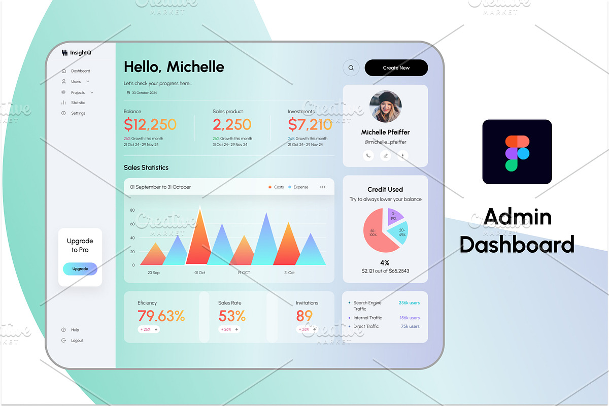 Admin Dashboard, an UI Kit Template by Sujun Baidyaa (Photo 1 of 2)