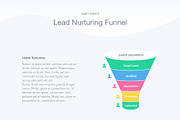 Sales Funnel Google Slides Template, a Presentation Template by Jumsoft (Thumbnail 16 of 21)