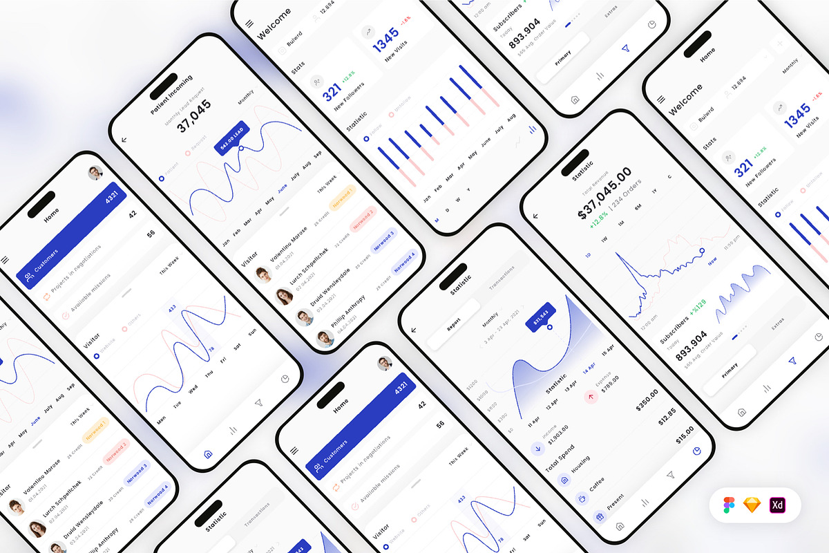 Business Dashboard Mobile App UI Kit, an UI Kit Template by Betush