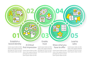 Website quality importance template, a Templates & Theme by IMG Visuals