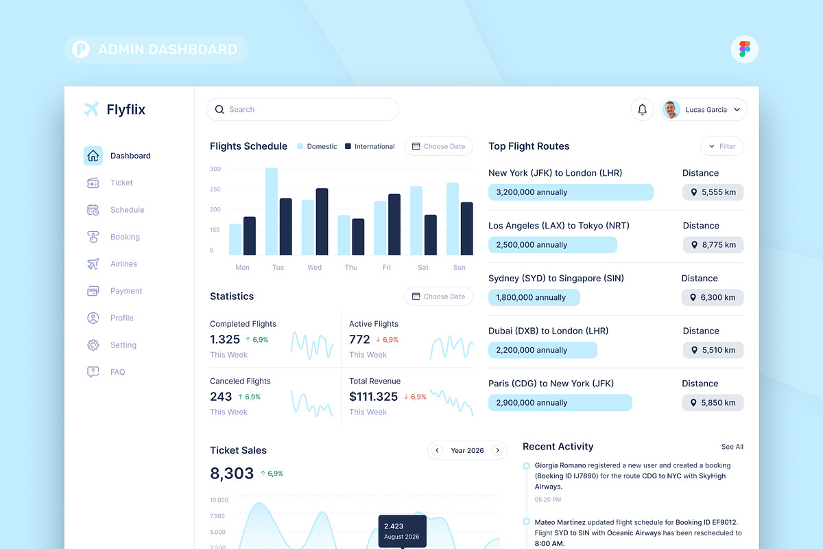 Flight Booking Admin Dashboard, an UI Kit Template by peterdraw (Photo 2 of 2)