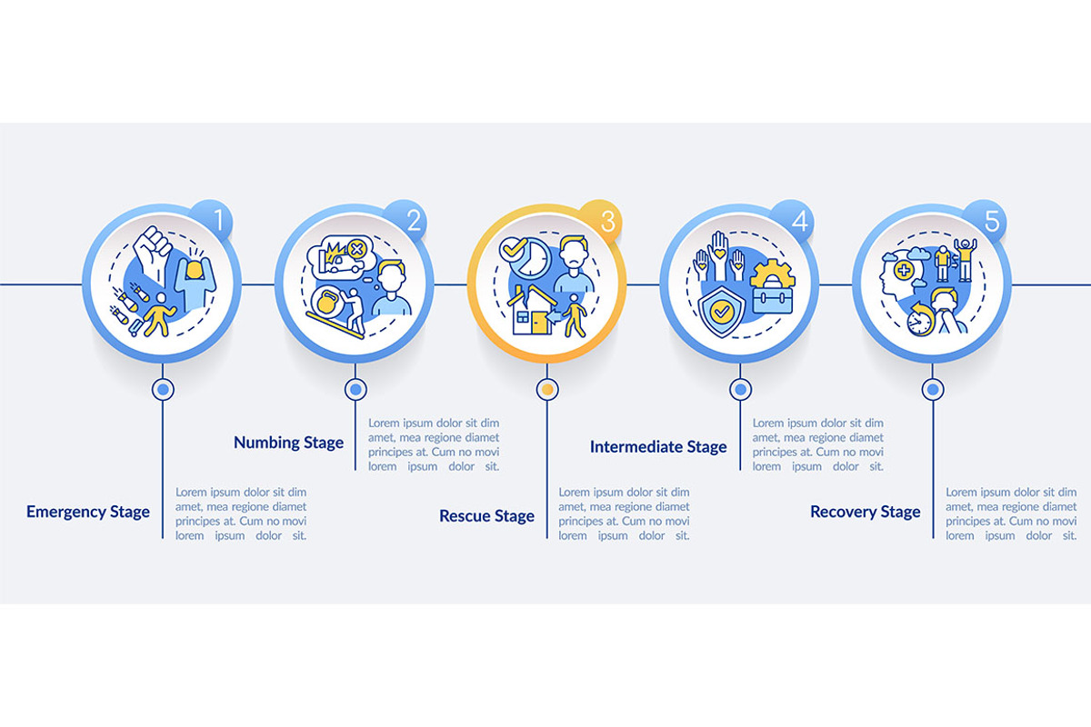 Stages of PTSD circle infographic, a Templates & Theme by IMG Visuals