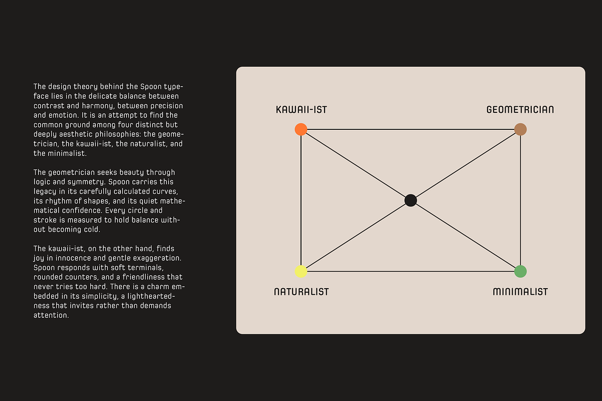 Spoon, a Sans Serif Font by Dharma Type (Photo 9 of 9)