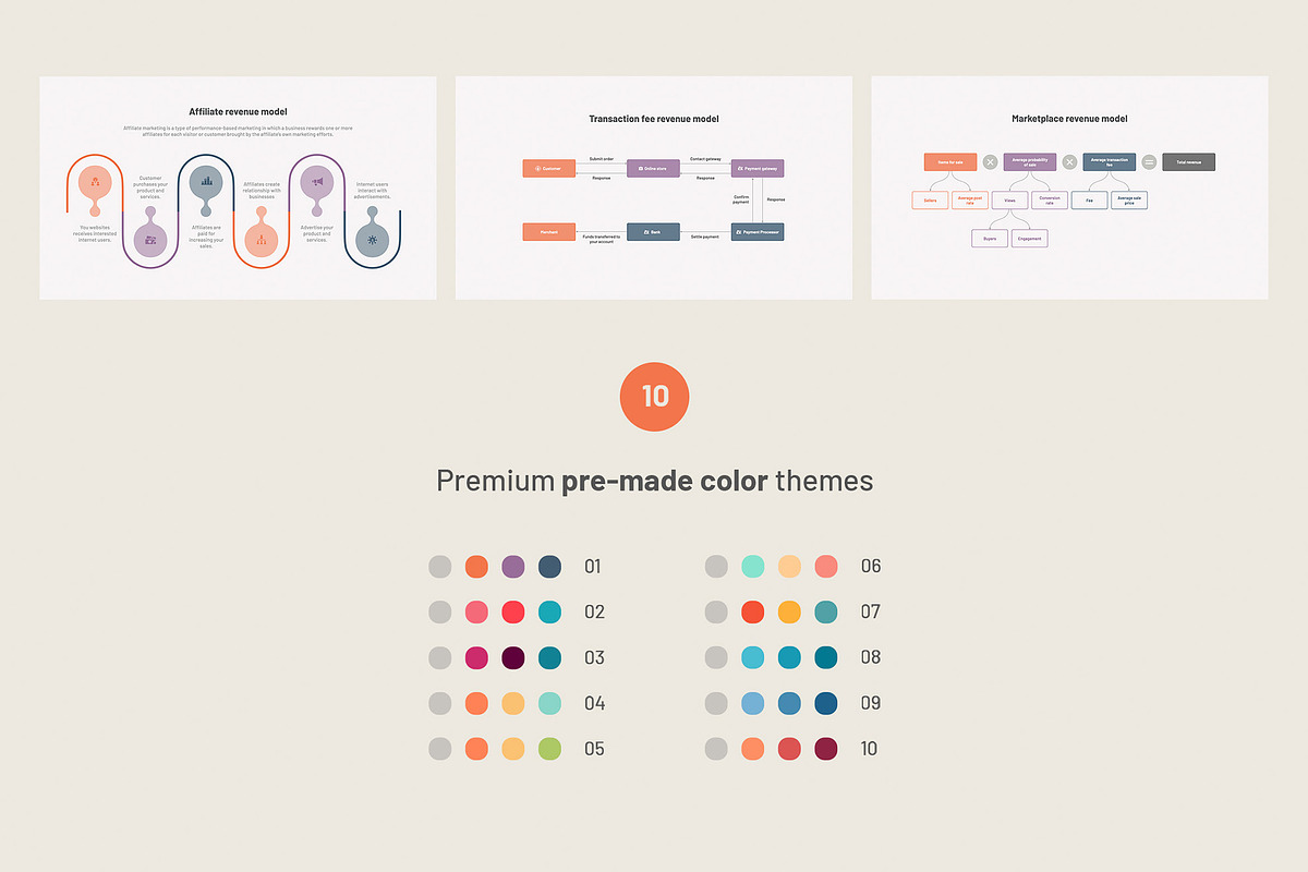 Revenue models, streams PowerPoint, a Presentation Template by HiSlide.io (Photo 5 of 5)