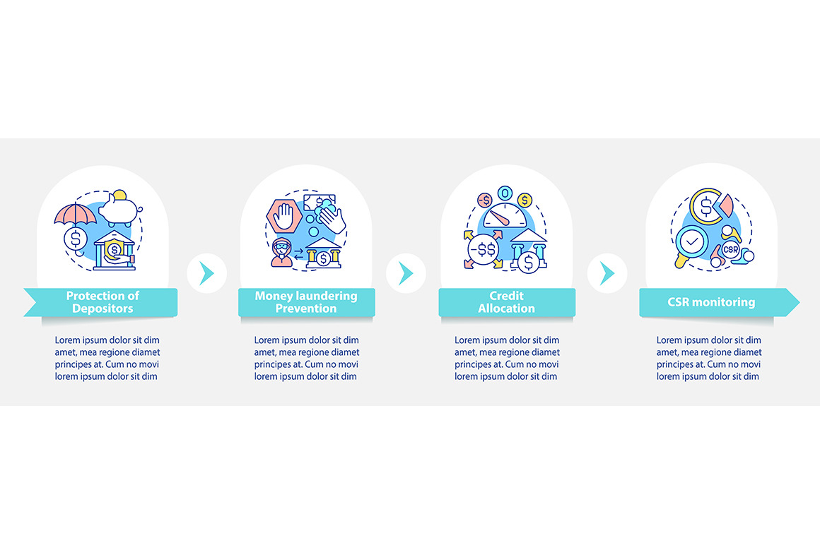 Bank regulation tasks infographic, a Templates & Theme by IMG Visuals