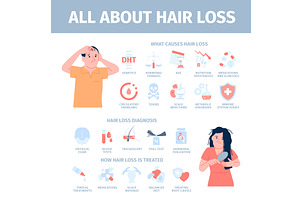 Alopecia medical poster. Hair, an Object Illustration by LadadikArt