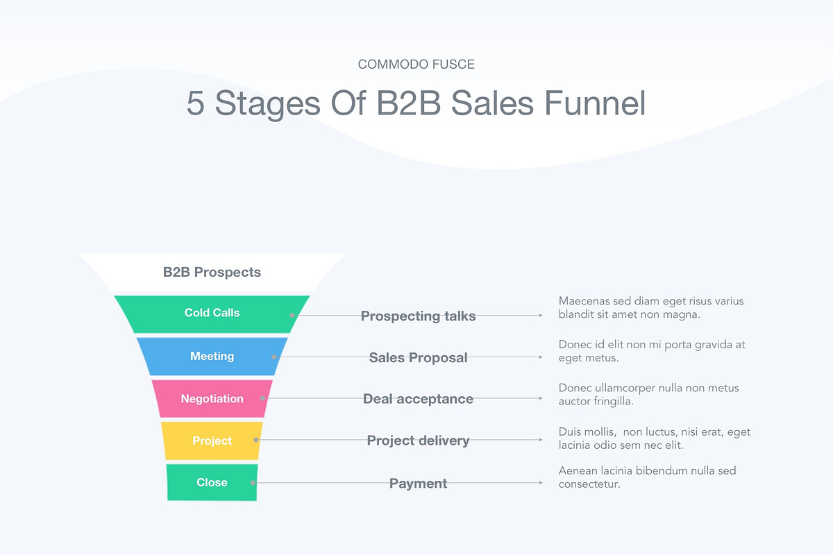 Sales Funnel Google Slides Template, a Presentation Template by Jumsoft (Photo 13 of 21)