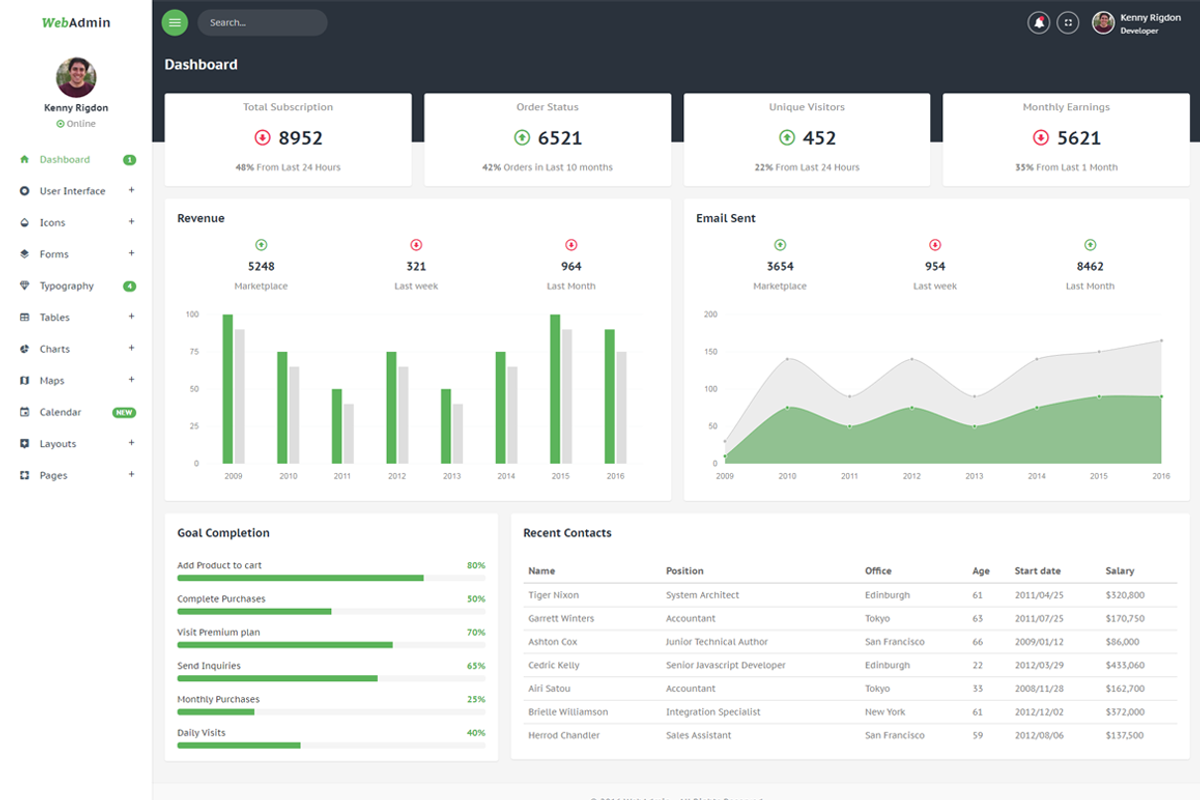 WebAdmin - Admin Dashboard, a Bootstrap Template by Pichforest Studio (Photo 1 of 3)