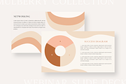 Mulberry Webinar Slide Deck, a Presentation Template by Ralony (Thumbnail 6 of 15)