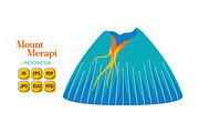 Indonesia Vector Pack #01, an Object Graphic by MEDZ (Thumbnail 6 of 7)