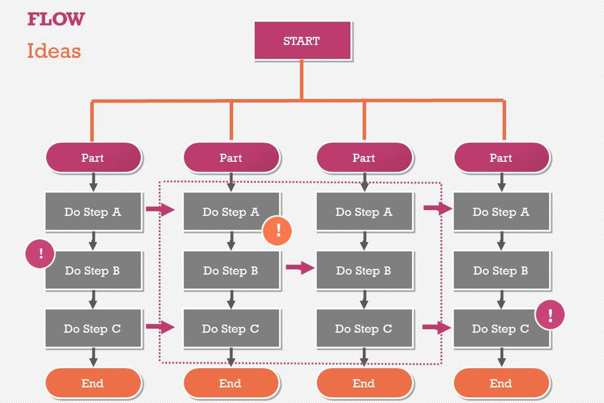 Flow Charts 1 PowerPoint Template, a Presentation Template by Yes Presentations (Photo 20 of 73)