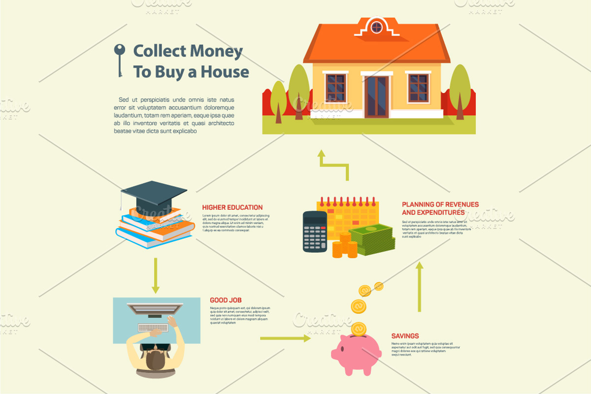 Collect money to buy a house