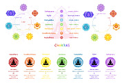 Chakras Infographic Set, an Education Illustration by Zim Varezhkin (Thumbnail 5 of 7)