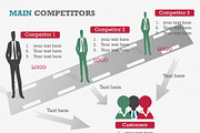 Main Competitors PowerPoint Template, a Presentation Template by Yes Presentations (Thumbnail 3 of 26)